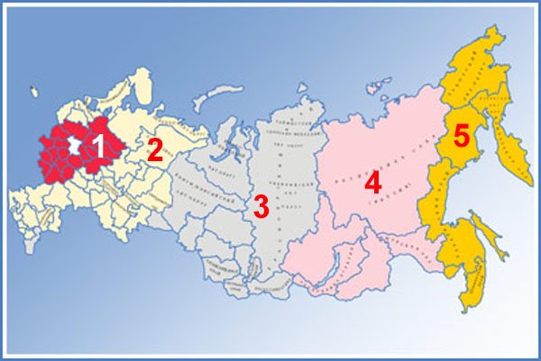 Тарифные зоны России